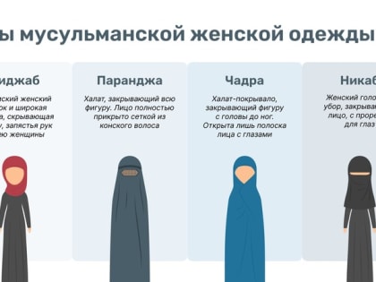 Уже не символ терроризма: как меняется отношение к хиджабу в Ставропольском крае