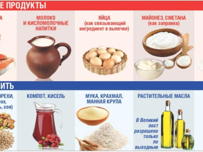 Не надо путать пост с диетой