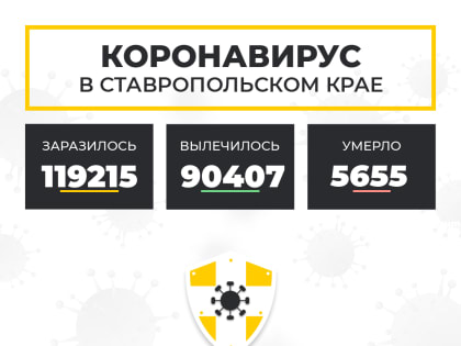 225 человек пополнили список выздоровевших от Covid-19 на Ставрополье