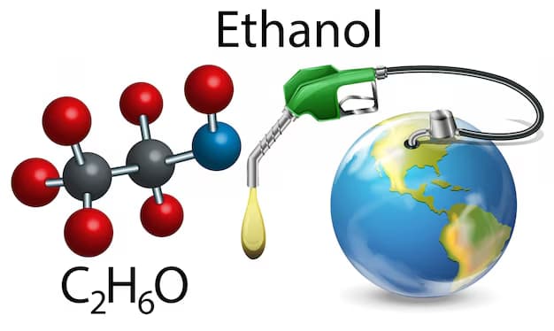 Ethanol can Fuel Sustainable Change