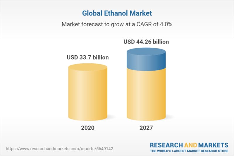 Global Ethanol Market 2022 Trend Analysis and Top Manufacturers Operating as Archer Daniels Midland, POET Biorefining, Valero, Green Plains – Mianeh