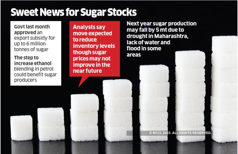 Sops for mills that export and sugar divert it to ethanol