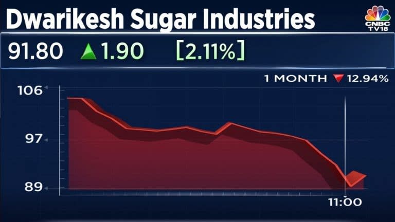 Dwarikesh Sugar gains on capex plans