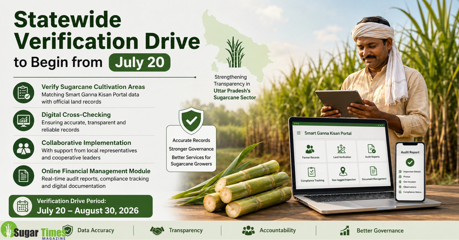 Uttar Pradesh to Verify Sugarcane Cultivation Area Through Digital and Revenue Record Matching