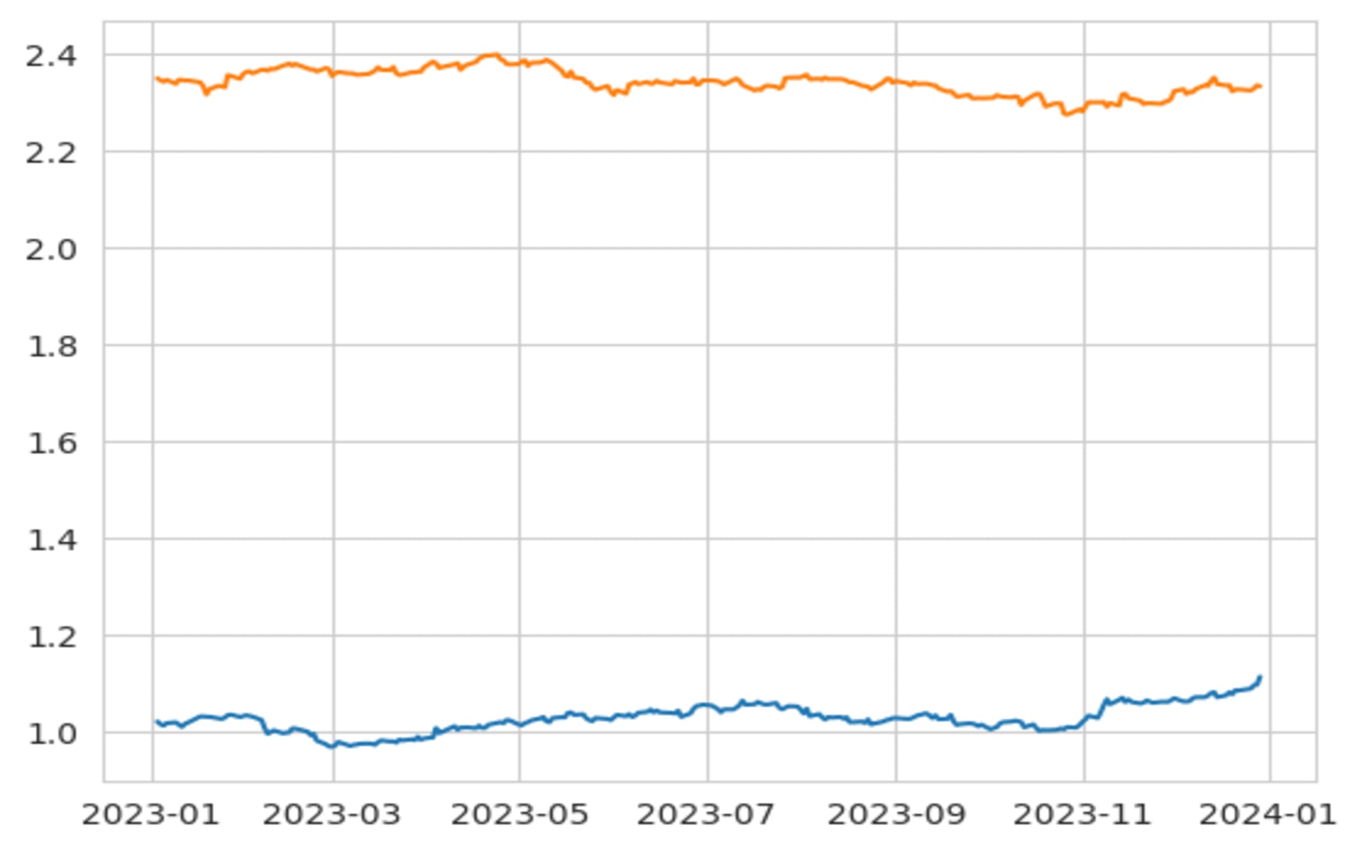 plt.plot(log_price)