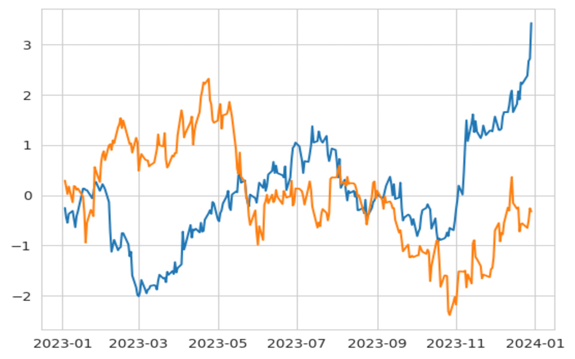 plt.plot(datos_normalizados_z_score)