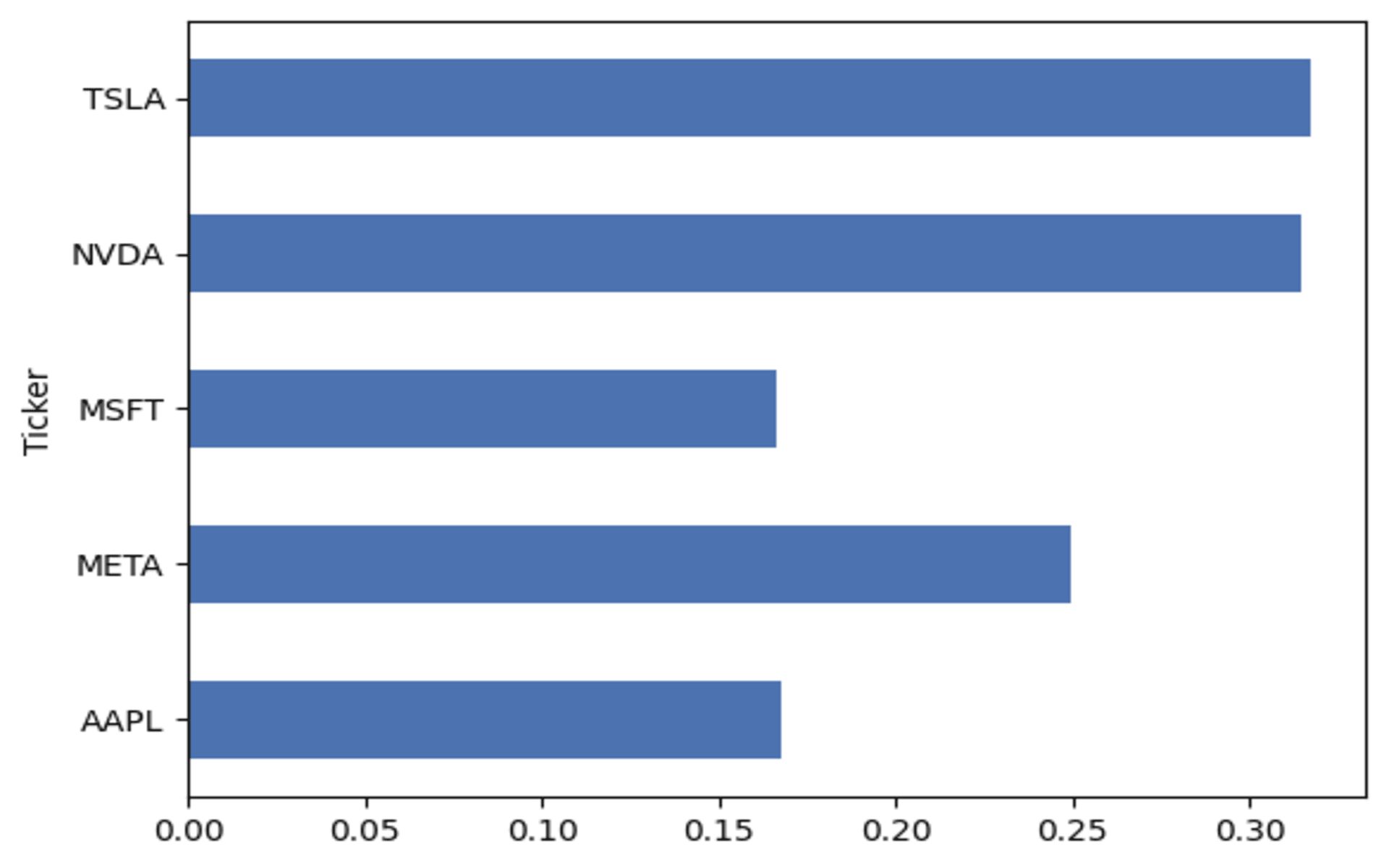 rendEsp3.plot(kind = barh)