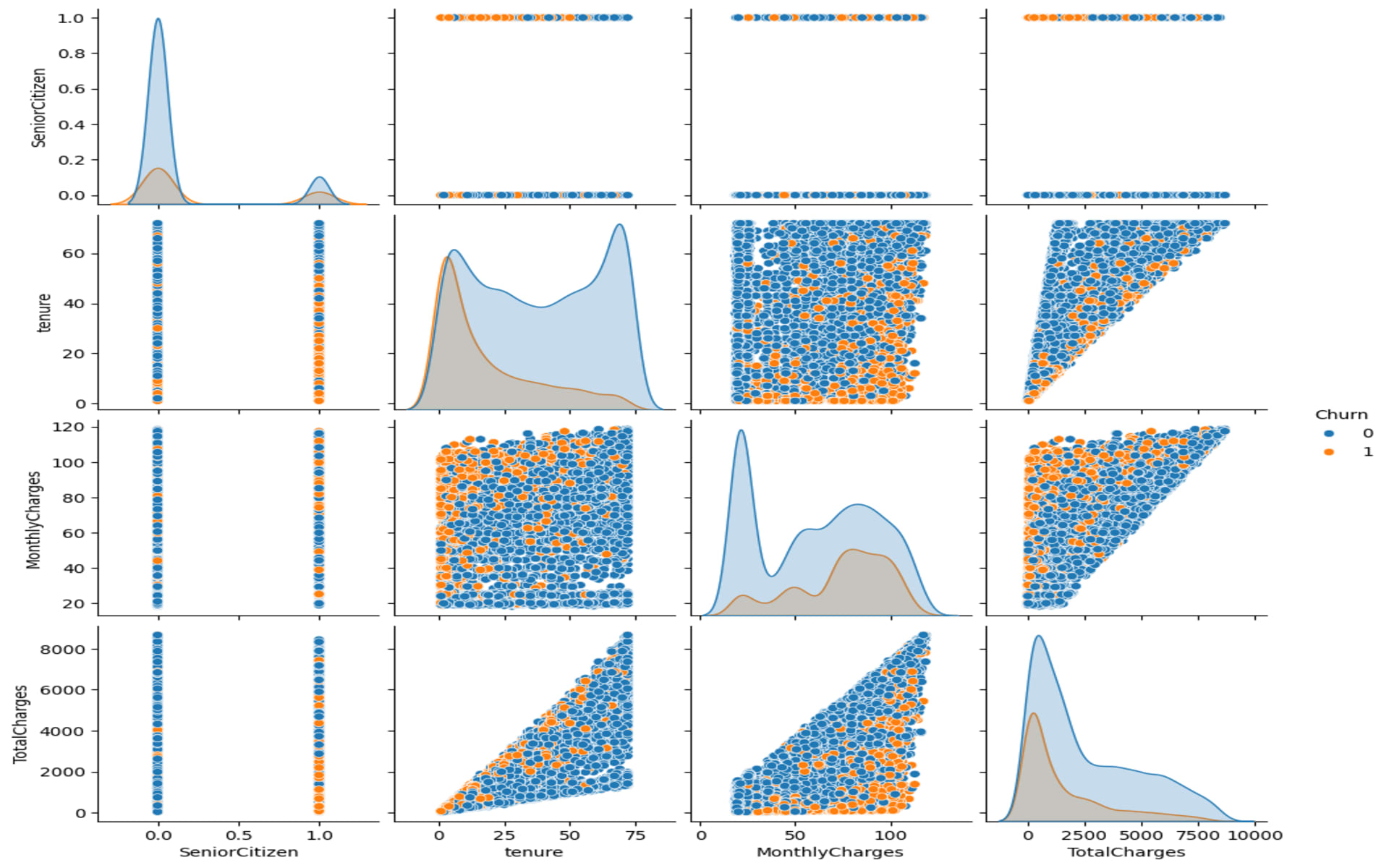 Datos numericos