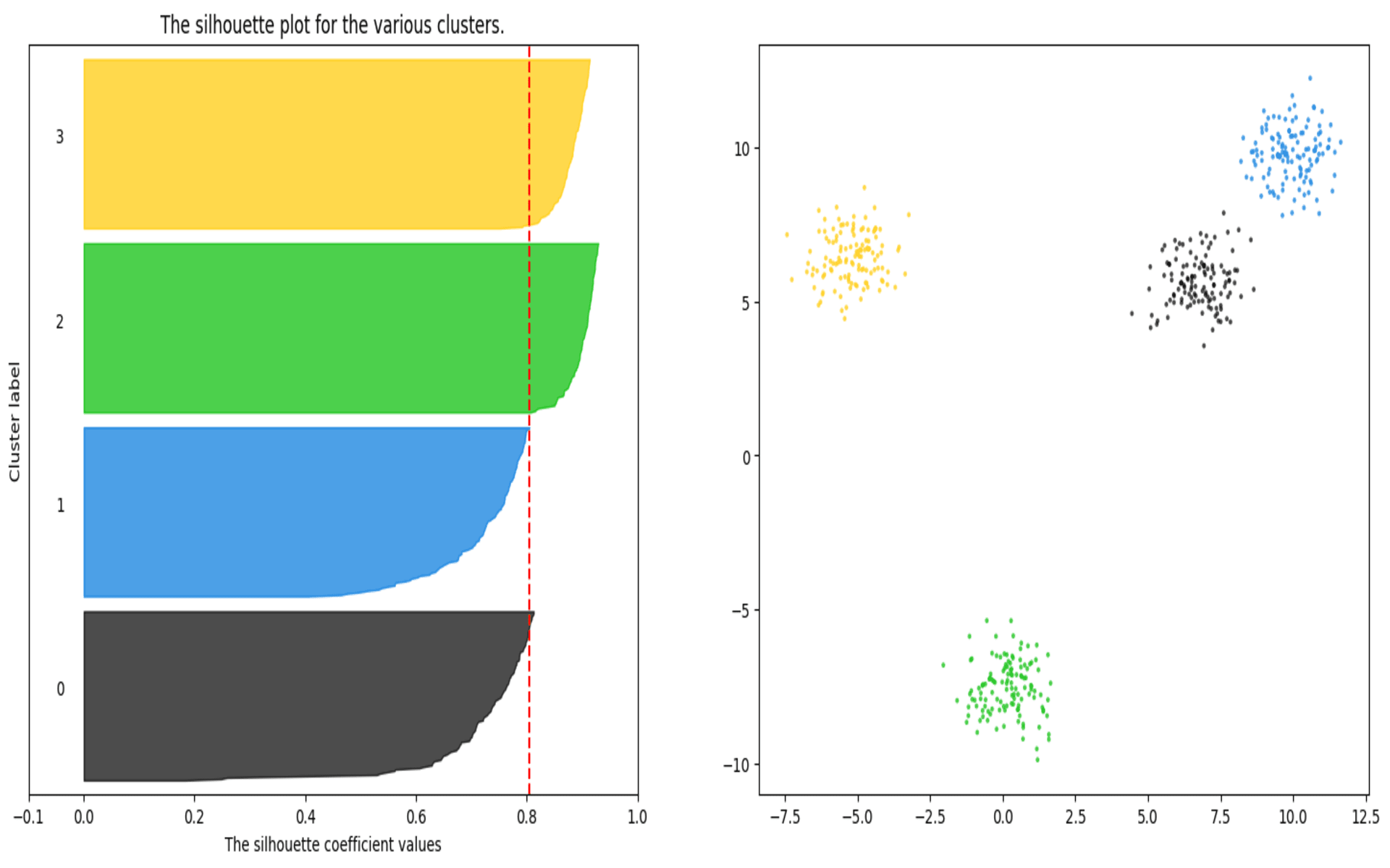 Grafico de silueta