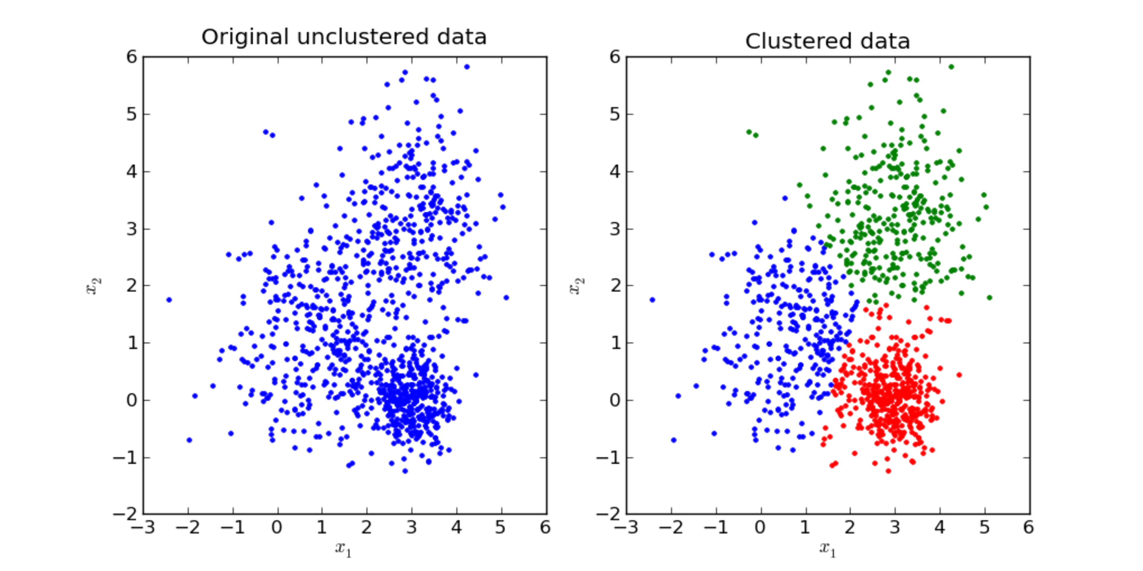 Gráficos de analítica predictiva
