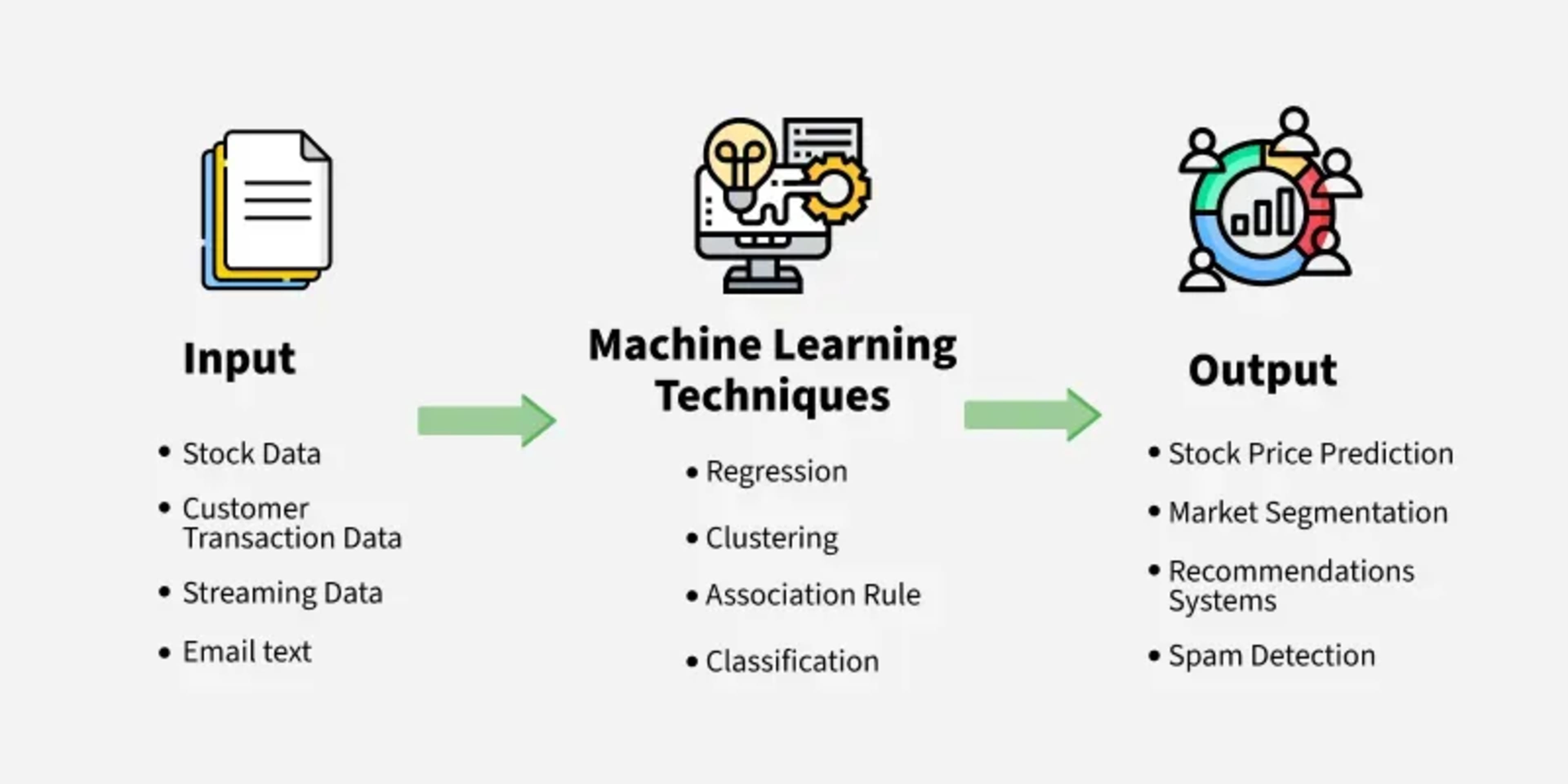 Fundamentos de Machine Learning