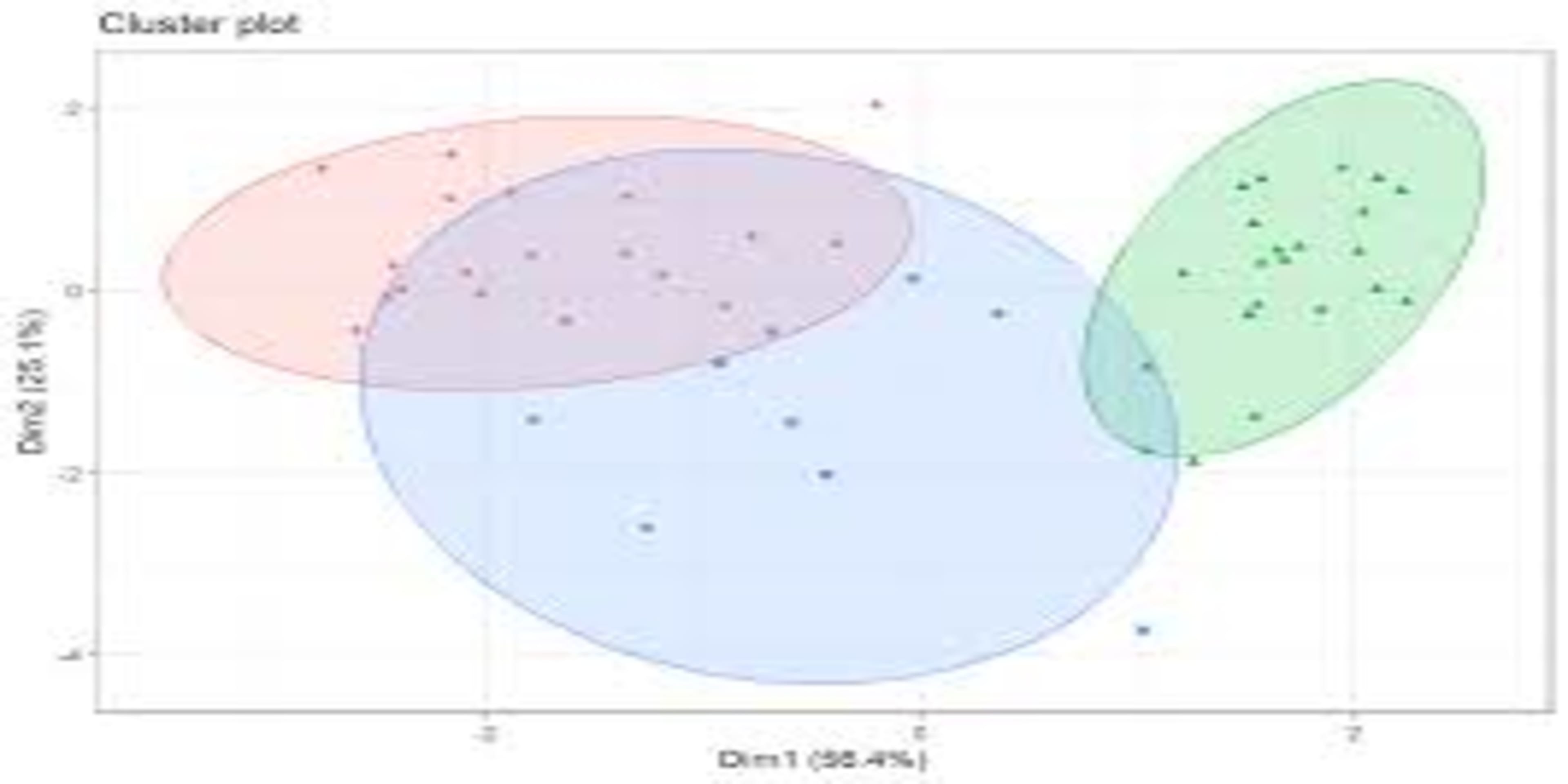 clustering-segmentacion-paises-datos-socioeconomicos