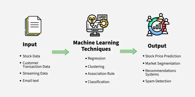 Fundamentos de Machine Learning