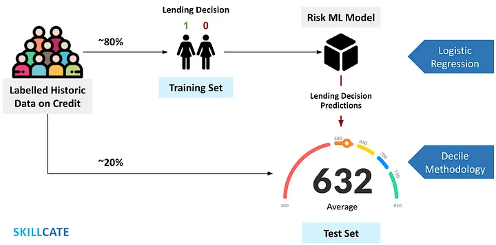 Predicción de riesgo crediticio con regresión logística