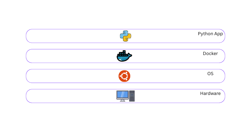 Project Architecture