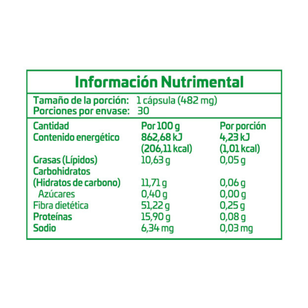 GNM-X Activador NRF2 E1