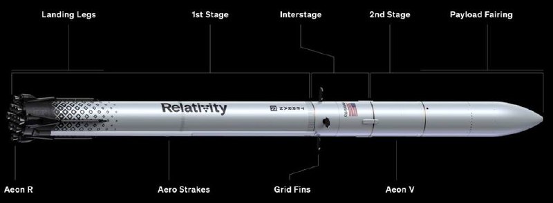 NASA Adds Relativity Space's Terran R to Launch Services Roster