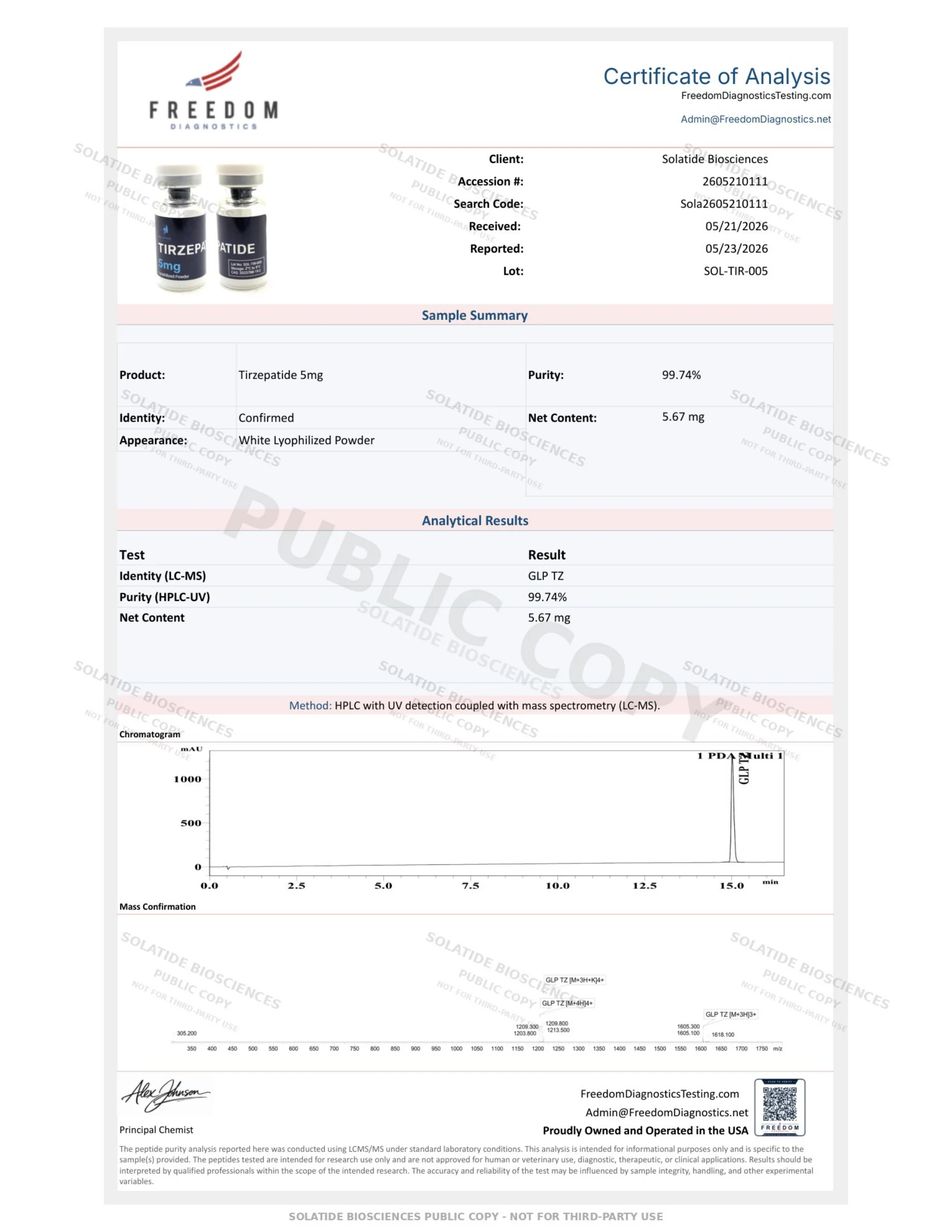 Certificate of Analysis for SOL-TIR-005
