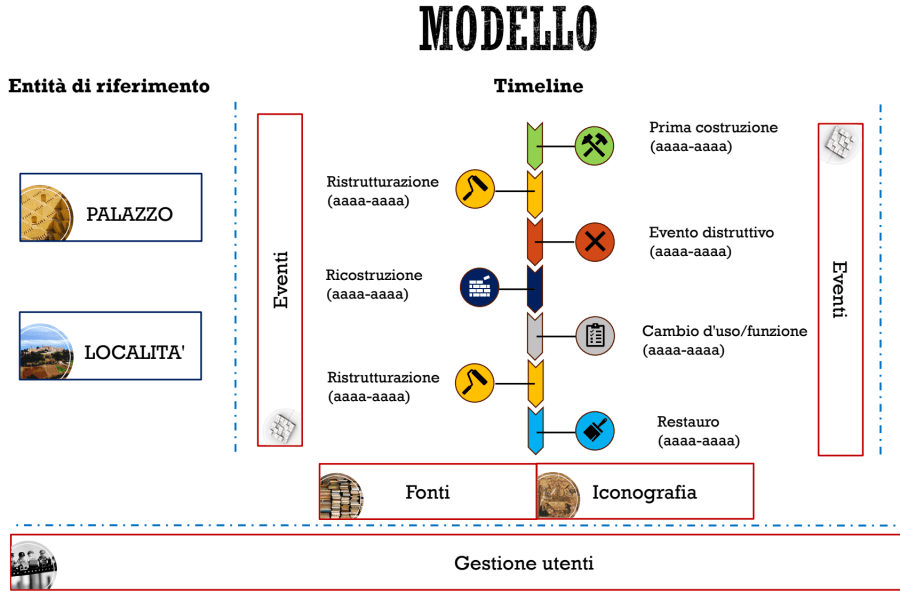 Description: Pagine da Fiori_Genova2025