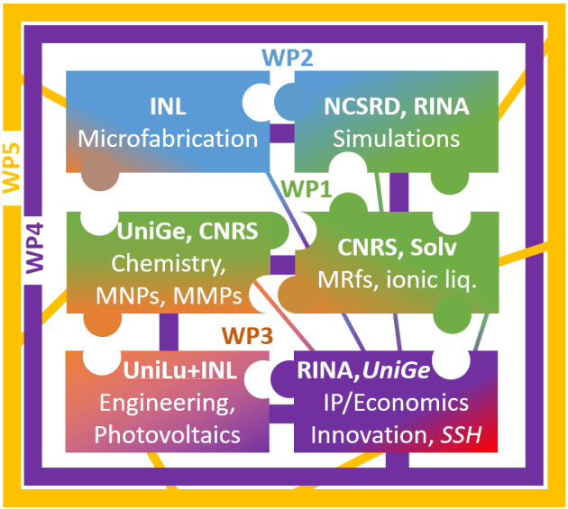 Description: Interdisciplinarity