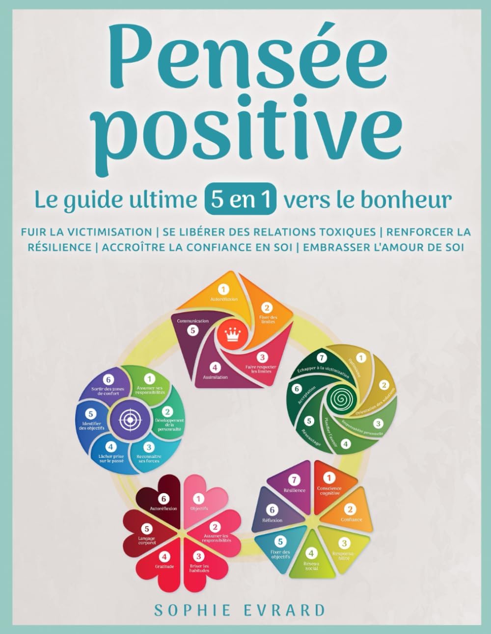 Vue 7 de Sortir Des Ruminations Mentales