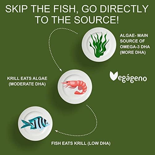 Vue 2 de Omega Vegan Huile Dalgues