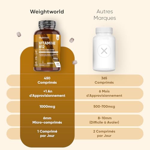 Vue 3 de Vitamine Vegan Mcg