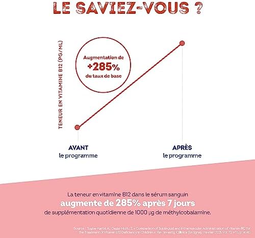 Vue 6 de Vitamine Vegan