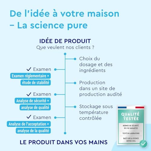 Vue 7 de Magnesium Pur De