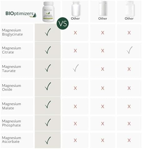 Vue 5 de Bioptimizers Magnesium Breakthrough Complexe
