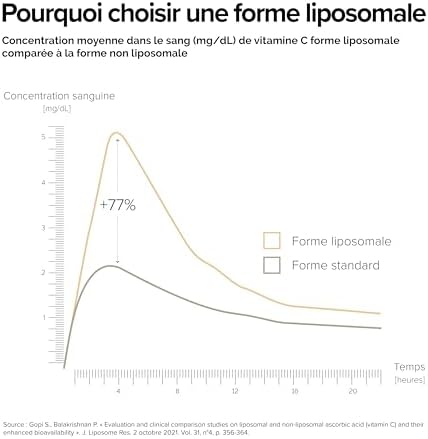 Vue 6 de Alab Magnesium Liposomal Mg