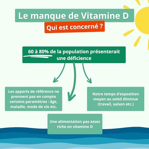 Vue 2 de Vitamine Vegetale Naturelle