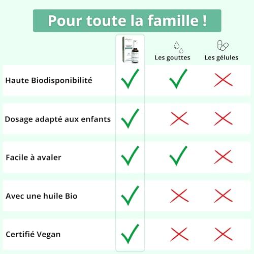 Vue 4 de Vitamine Vegetale Naturelle