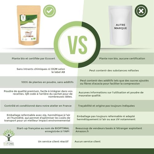 Vue 4 de Bioptimal Racines Dashwagandha Indien