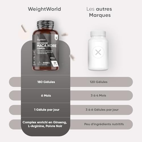 Vue 6 de Maca Noire Avec Ginseng