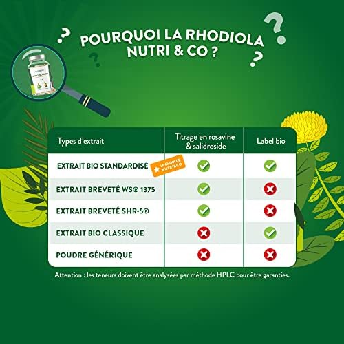 Vue 6 de Nutri Co Rhodiola Rosea