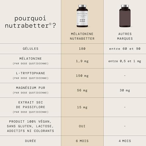 Vue 3 de Melatonine Mg Pure Avec