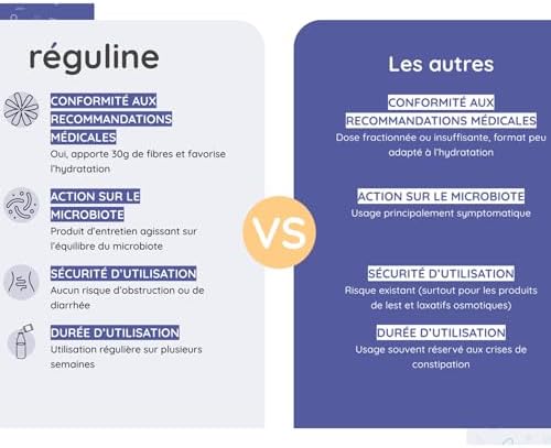 Vue 5 de Reguline Inuline Prebiotique Fibre