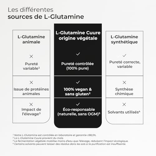 Vue 4 de Lglutamine Cuure Acide Amine