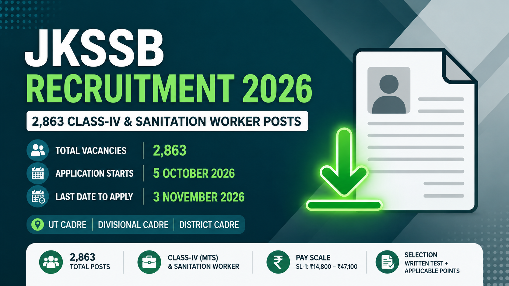 JKSSB Recruitment 2026: 2,863 Class-IV & Sanitation Worker Posts