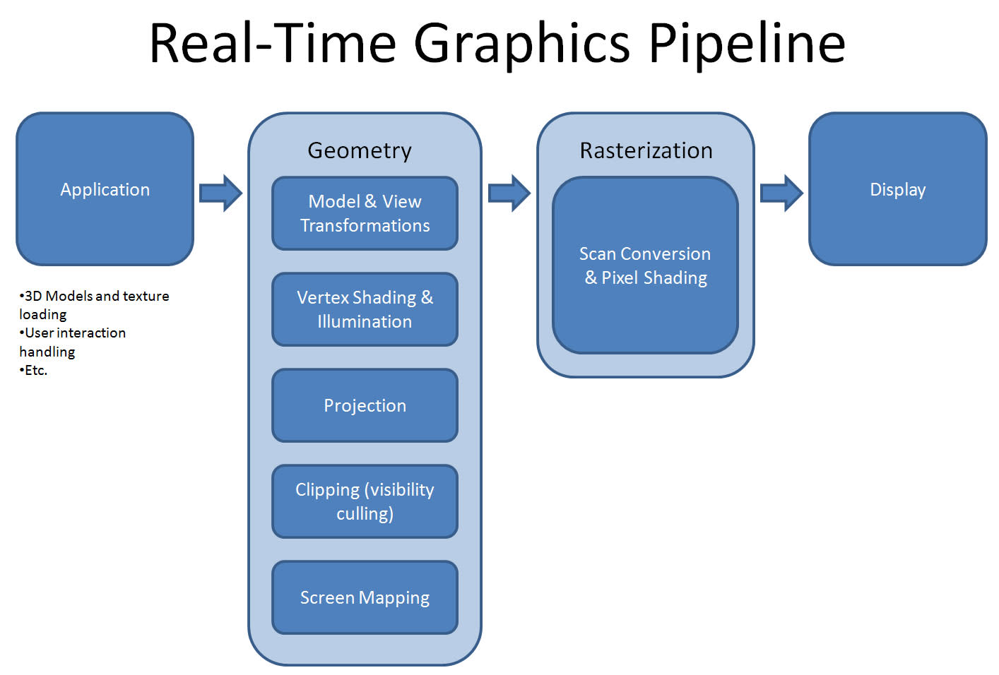 Real-Time Rendering Isn't a Luxury Anymore: What UE5 and Twinmotion Adoption Data Says About 2026