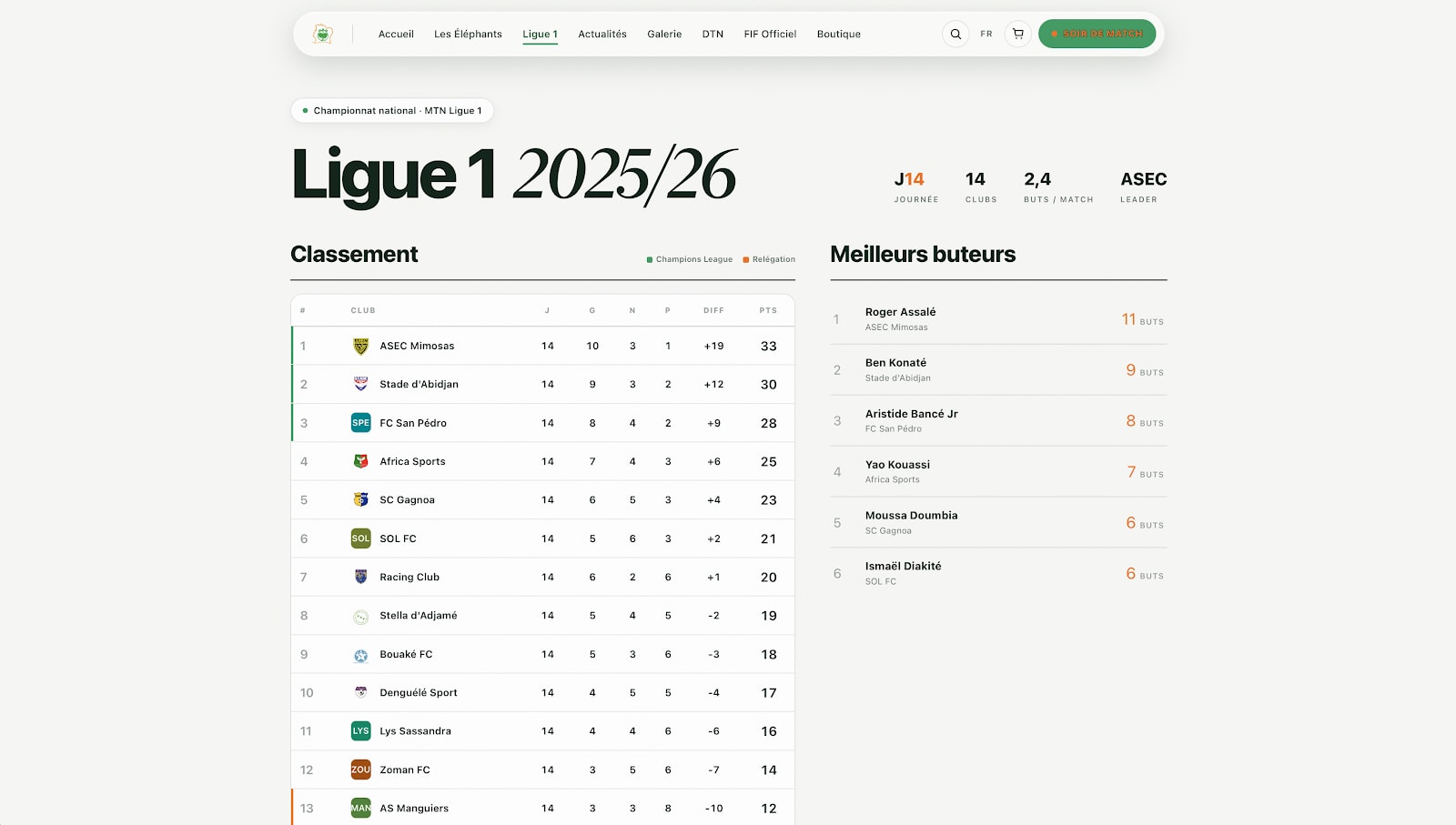 Fédération Ivoirienne de Football — visuel 7