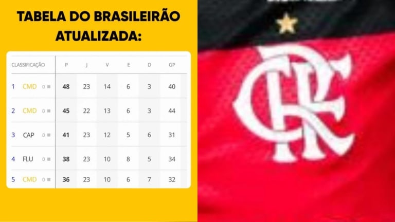 Cimed e Flamengo: CEO indica patrocínio novo quase fechado