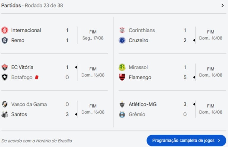 Brasileirão série A: Palmeiras lidera, mas Flamengo pressiona e folga de jogos pode mudar tudo