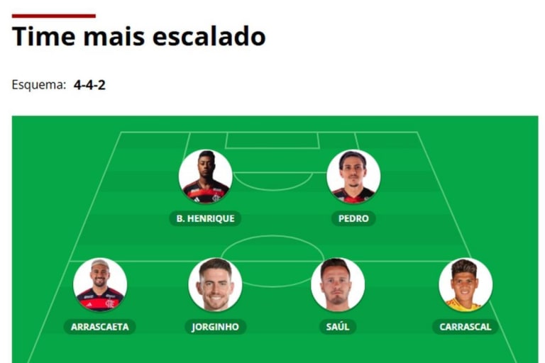 Torcida do Flamengo escala time com Saúl e Bruno Henrique para enfrentar Bragantino