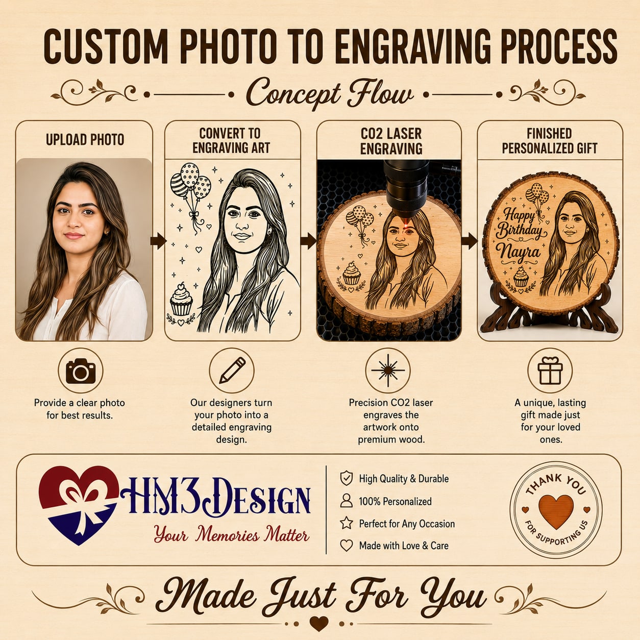 Photo upload to laser engraving process for personalized wooden keepsake gift