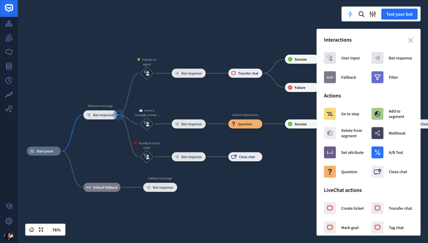 The ChatBot.com visual builder view.