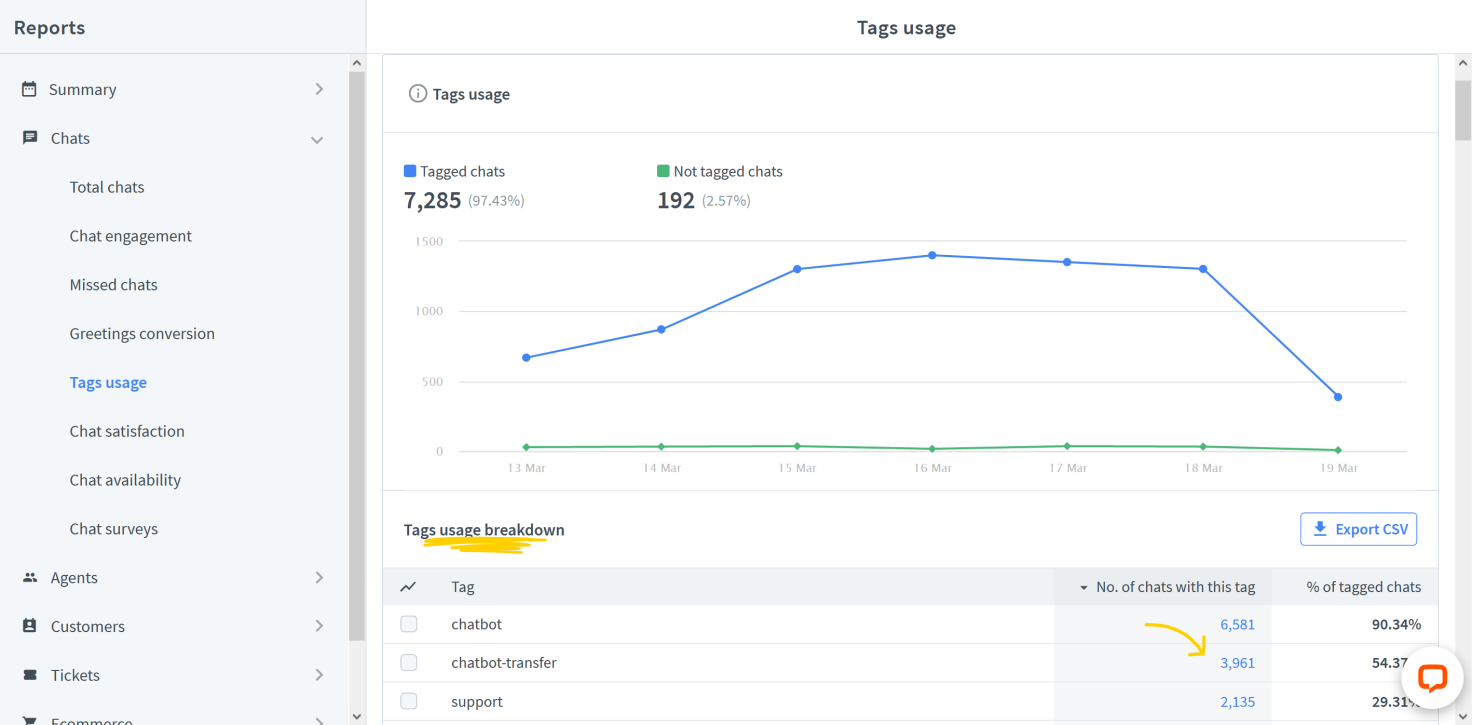 Tags usage report in LiveChat Agent app
