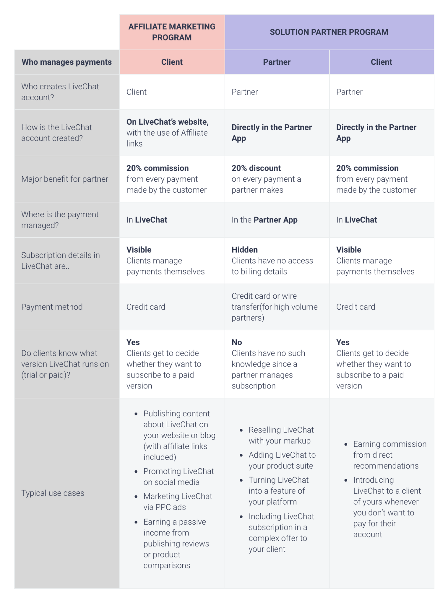 Program Comparison Program Comparison