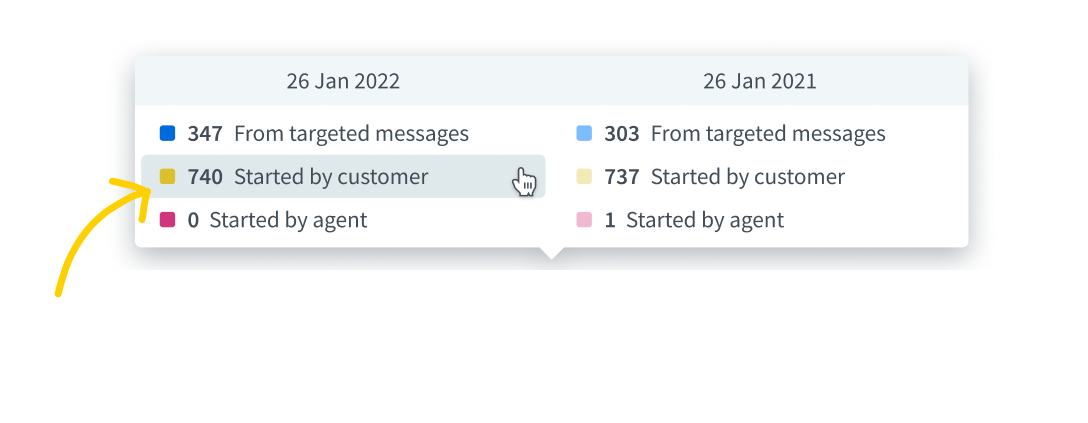 Tooltip-hover Tooltip hover